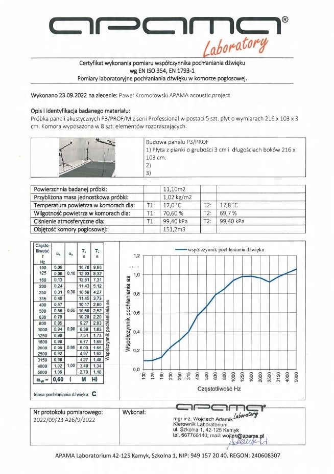 Certyfikat współczynnika pomiaru dźwięku