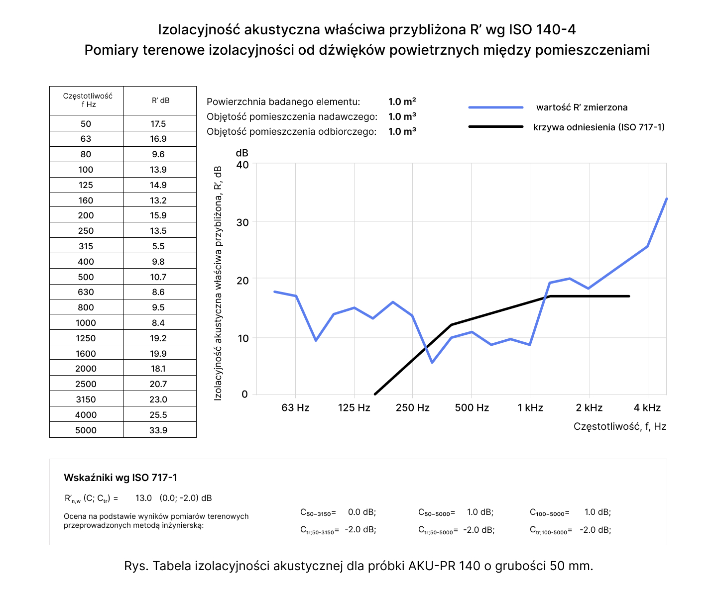 wykres aku-pr.jpg (413 KB)